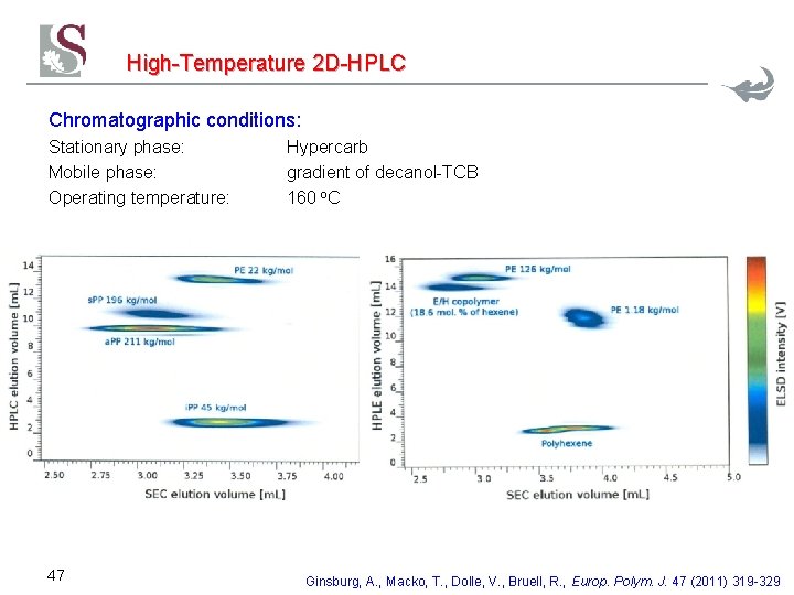High-Temperature 2 D-HPLC Chromatographic conditions: Stationary phase: Mobile phase: Operating temperature: 47 Hypercarb gradient High-Temperature 2 D-HPLC Chromatographic conditions: Stationary phase: Mobile phase: Operating temperature: 47 Hypercarb gradient