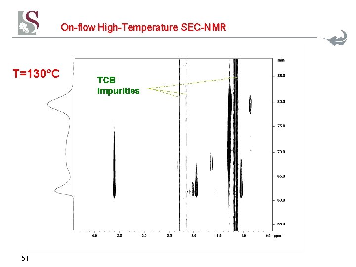 On-flow High-Temperature SEC-NMR T=130°C 51 TCB Impurities On-flow High-Temperature SEC-NMR T=130°C 51 TCB Impurities