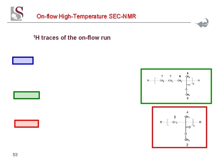 On-flow High-Temperature SEC-NMR 1 H 53 traces of the on-flow run On-flow High-Temperature SEC-NMR 1 H 53 traces of the on-flow run