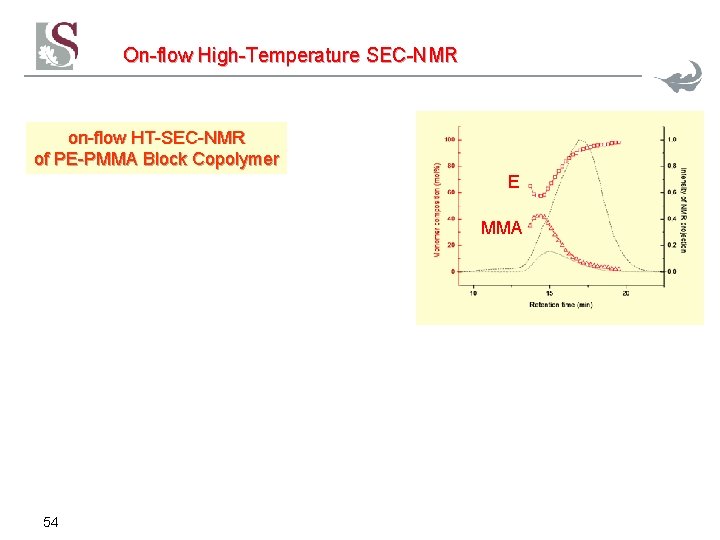 On-flow High-Temperature SEC-NMR on-flow HT-SEC-NMR of PE-PMMA Block Copolymer E MMA 54 On-flow High-Temperature SEC-NMR on-flow HT-SEC-NMR of PE-PMMA Block Copolymer E MMA 54