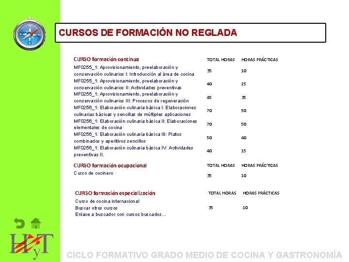 ORIENTACIÓN CURSOS DE FORMACIÓN PROFESIONAL: NO REGLADA ITINERARIOS FORMATIVOS CURSO formación continua TOTAL HORAS