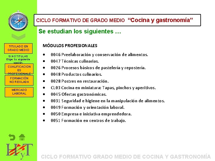 ORIENTACIÓN CICLO FORMATIVO PROFESIONAL: DE GRADO MEDIO ITINERARIOS “Cocina y gastronomía” FORMATIVOS Se estudian