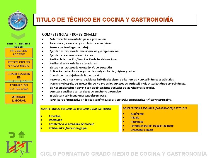 ORIENTACIÓN TITULO DE TÉCNICO PROFESIONAL: EN COCINA ITINERARIOS Y GASTRONOMÍA FORMATIVOS COMPETENCIAS PROFESIONALES Elige