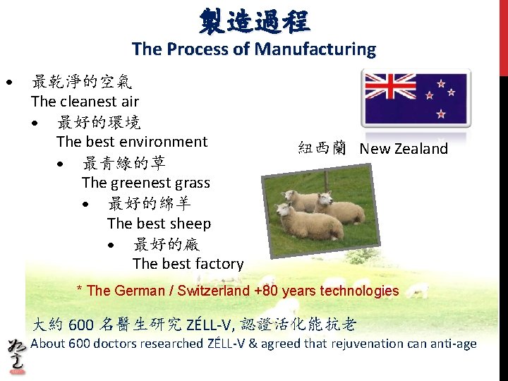 製造過程 The Process of Manufacturing • 最乾淨的空氣 The cleanest air • 最好的環境 The best 製造過程 The Process of Manufacturing • 最乾淨的空氣 The cleanest air • 最好的環境 The best