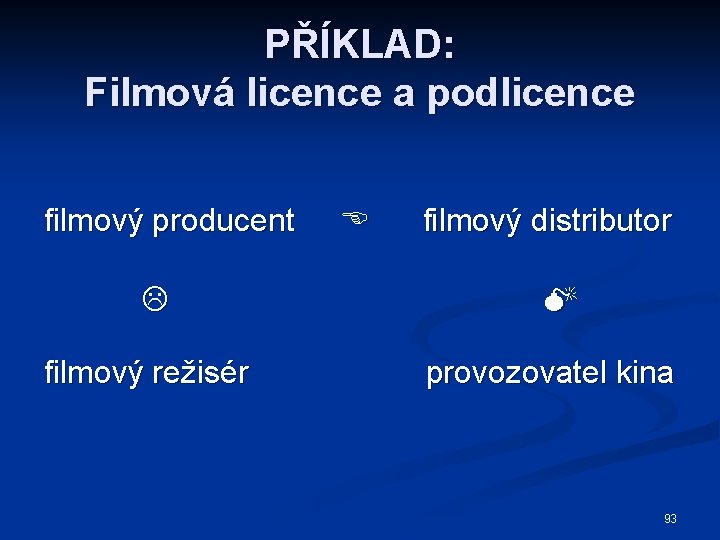 PŘÍKLAD: Filmová licence a podlicence filmový producent filmový režisér filmový distributor provozovatel kina 93