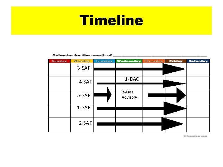 Timeline 3 -SAF 4 -SAF 5 -SAF 1 -SAF 2 -SAF 1 -DAC 2