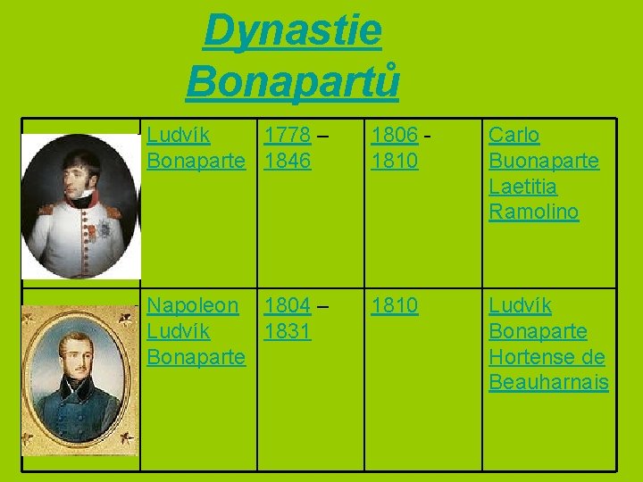 Dynastie Bonapartů Ludvík 1778 – Bonaparte 1846 1806 1810 Carlo Buonaparte Laetitia Ramolino Napoleon