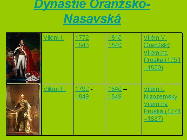 Dynastie Oranžsko. Nasavská Vilém I. 1772 1843 1815 – 1840 Vilém V. Oranžský Vilemína