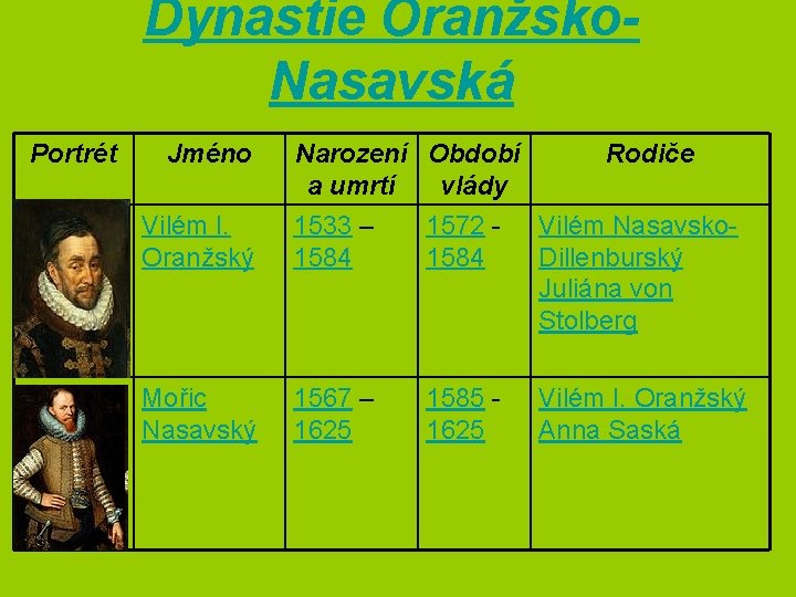 Dynastie Oranžsko. Nasavská Portrét Jméno Vilém I. Oranžský Narození Období Rodiče a umrtí vlády