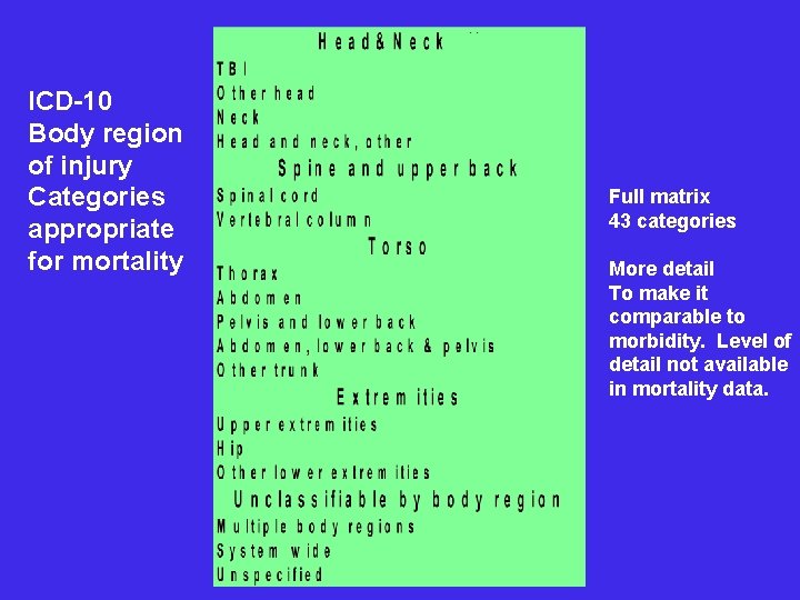 ICD-10 Body region of injury Categories appropriate for mortality Full matrix 43 categories More