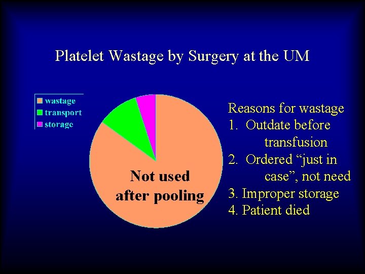 Platelet Wastage by Surgery at the UM Not used after pooling Reasons for wastage