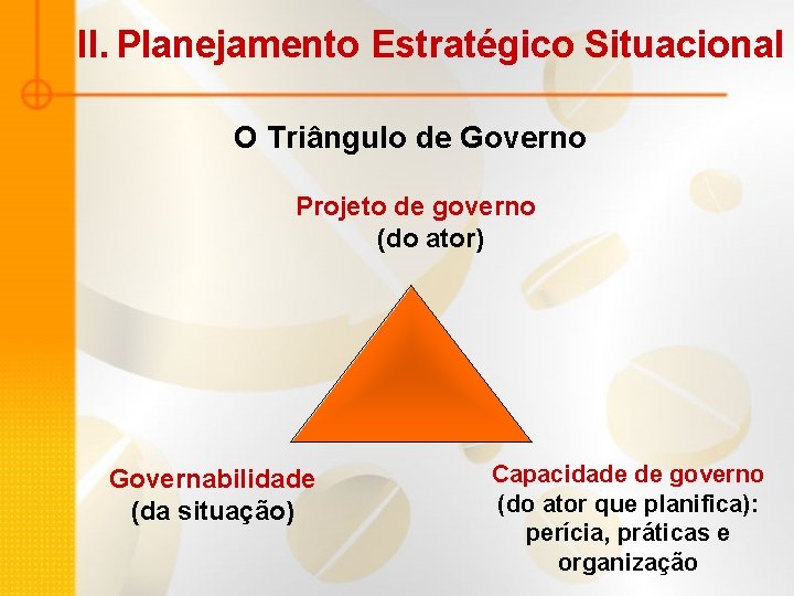 II. Planejamento Estratégico Situacional O Triângulo de Governo Projeto de governo (do ator) Governabilidade II. Planejamento Estratégico Situacional O Triângulo de Governo Projeto de governo (do ator) Governabilidade