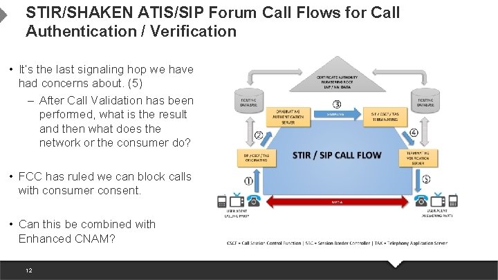 STIR/SHAKEN ATIS/SIP Forum Call Flows for Call Authentication / Verification • It’s the last STIR/SHAKEN ATIS/SIP Forum Call Flows for Call Authentication / Verification • It’s the last