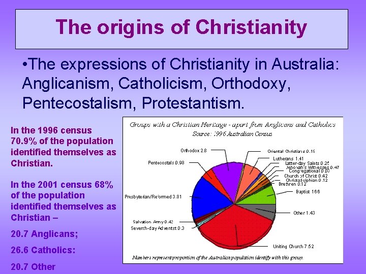 The origins of Christianity • The expressions of Christianity in Australia: Anglicanism, Catholicism, Orthodoxy,