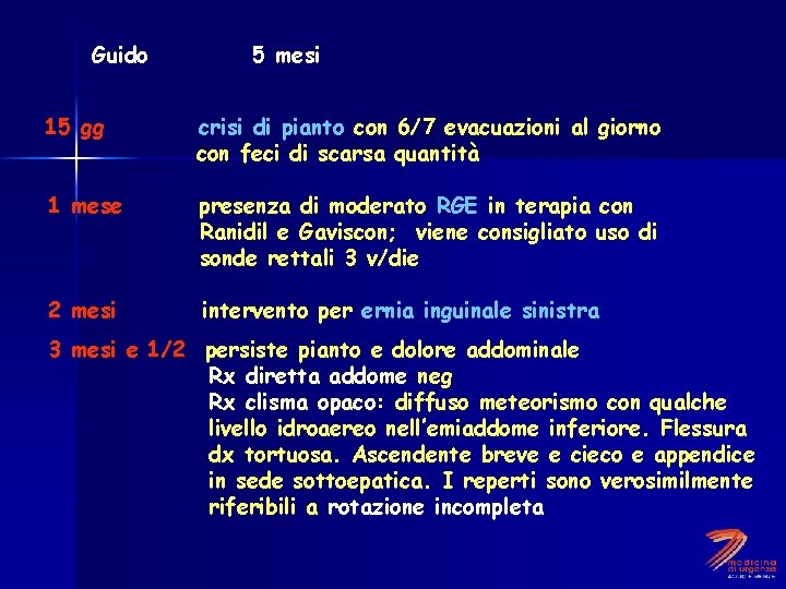 Guido 5 mesi 15 gg crisi di pianto con 6/7 evacuazioni al giorno con