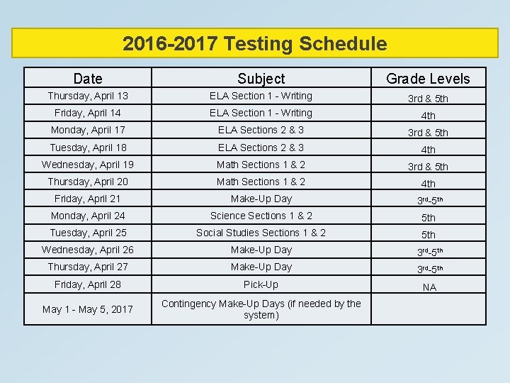 2016 -2017 Testing Schedule Date Subject Grade Levels Thursday, April 13 ELA Section 1