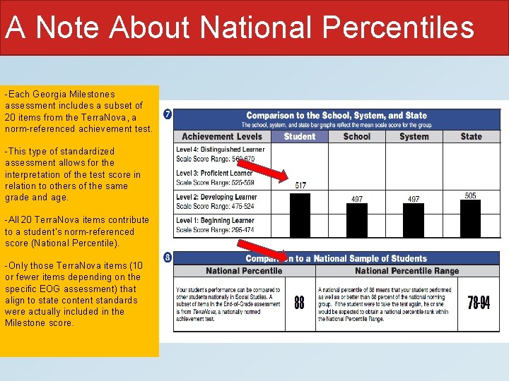 A Note About National Percentiles -Each Georgia Milestones assessment includes a subset of 20