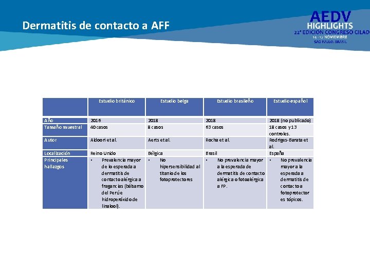 Dermatitis de contacto a AFF ¿Los fotoprotectores están desencadenando una respuesta liquenoide local? Estudio