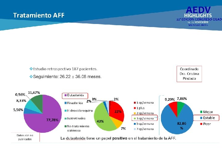 Tratamiento AFF 