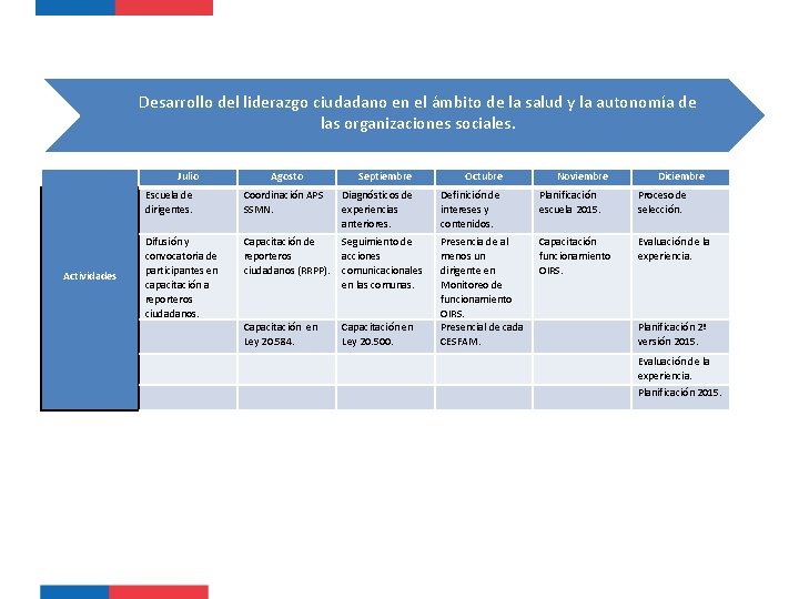 Desarrollo del liderazgo ciudadano en el ámbito de la salud y la autonomía de Desarrollo del liderazgo ciudadano en el ámbito de la salud y la autonomía de