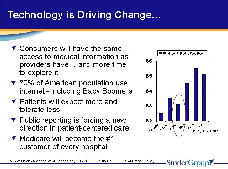 Technology is Driving Change… Consumers will have the same access to medical information as