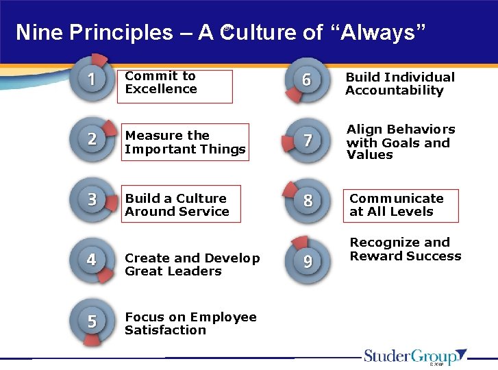 Nine Principles – A Culture of “Always” ® Commit to Excellence Build Individual Accountability
