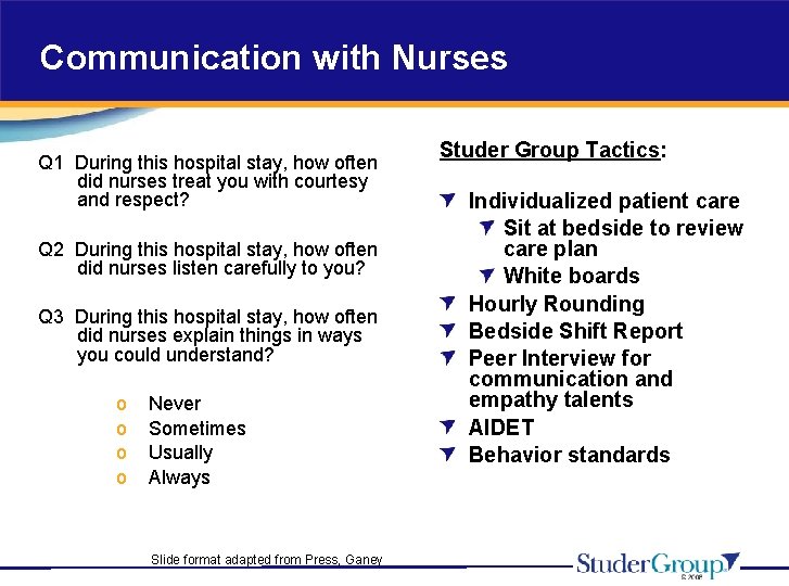 Communication with Nurses Q 1 During this hospital stay, how often did nurses treat