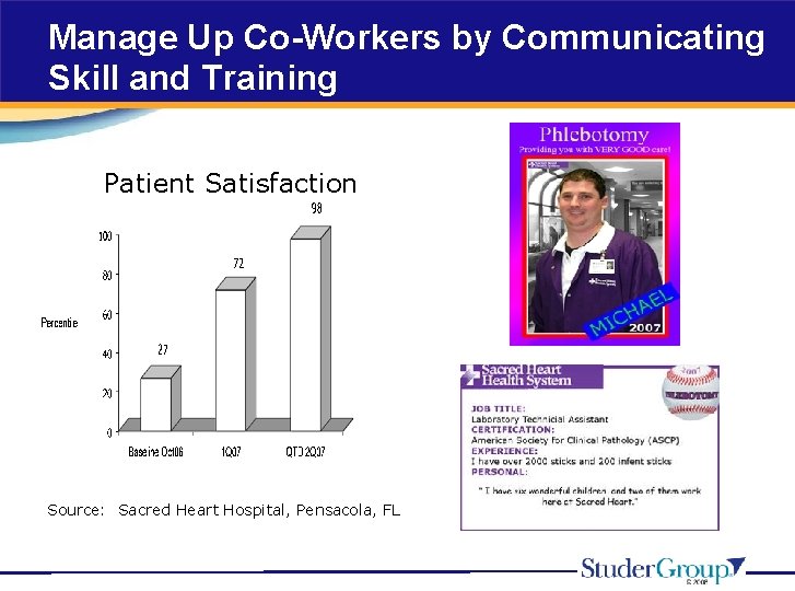 Manage Up Co-Workers by Communicating Skill and Training Patient Satisfaction Source: Sacred Heart Hospital,
