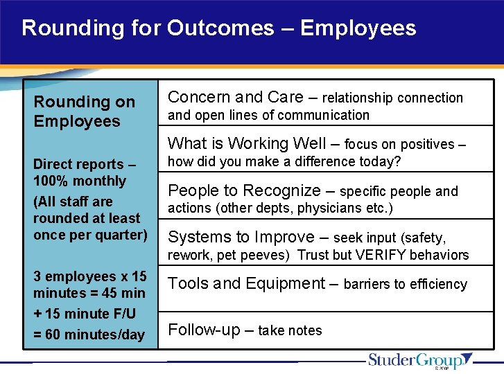 Rounding for Outcomes – Employees Rounding on Employees Concern and Care – relationship connection