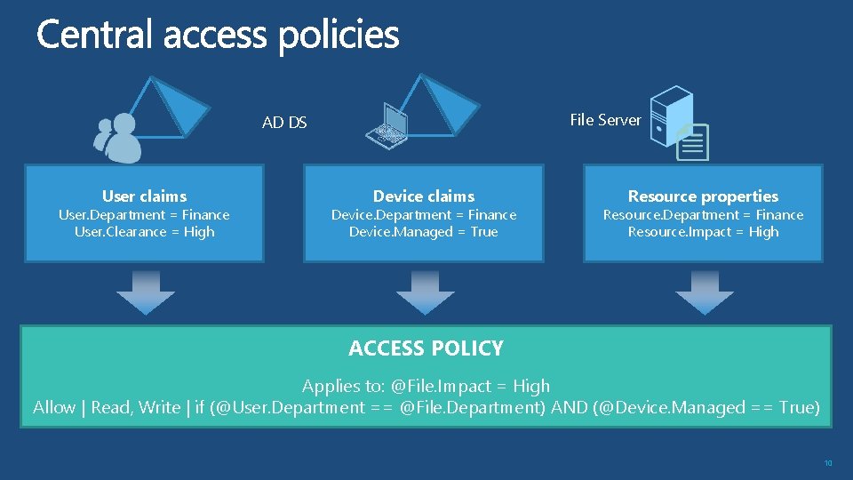 File Server AD DS User claims User. Department = Finance User. Clearance = High