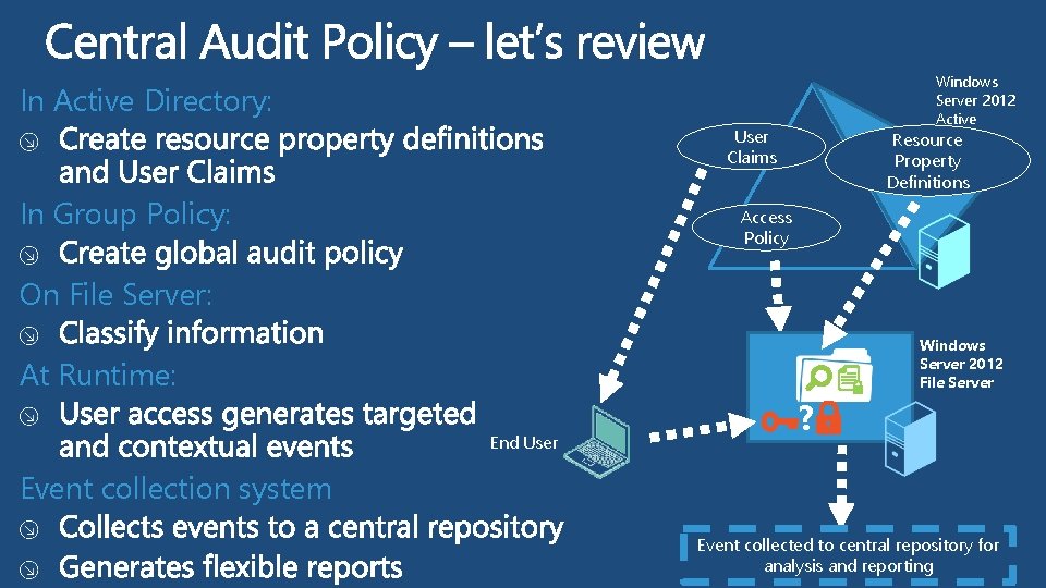 Windows Server 2012 Active Directory Resource In Active Directory: User Claims In Group Policy: