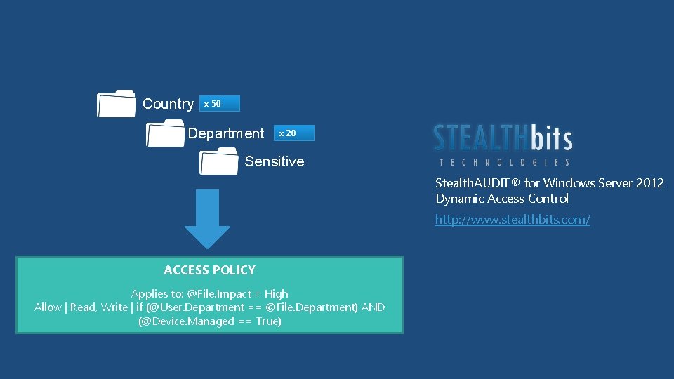 Country x 50 Department x 20 Sensitive Stealth. AUDIT® for Windows Server 2012 Dynamic