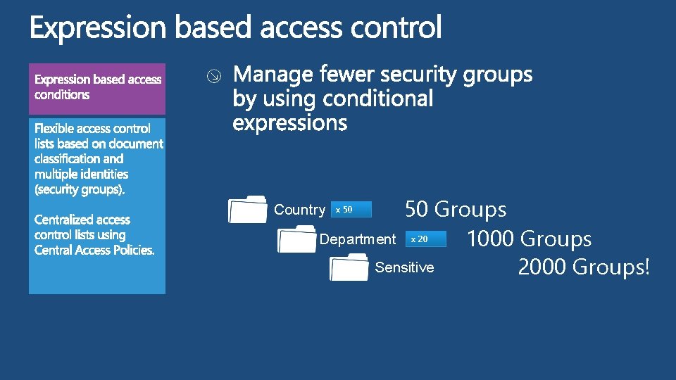 50 Groups Department 1000 Groups Sensitive 2000 Groups! Country x 50 x 20 