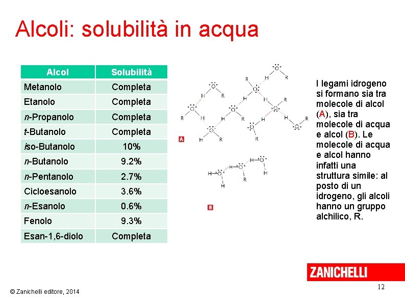 Alcoli: solubilità in acqua Alcol Solubilità Metanolo Completa Etanolo Completa n-Propanolo Completa t-Butanolo Completa