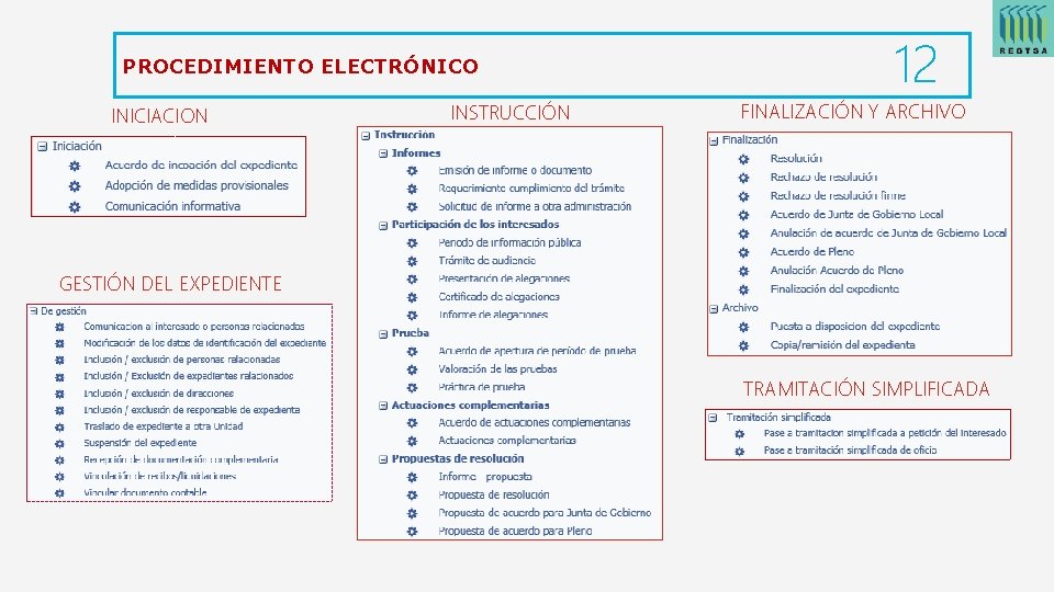 PROCEDIMIENTO ELECTRÓNICO INICIACION INSTRUCCIÓN 12 FINALIZACIÓN Y ARCHIVO GESTIÓN DEL EXPEDIENTE TRAMITACIÓN SIMPLIFICADA 