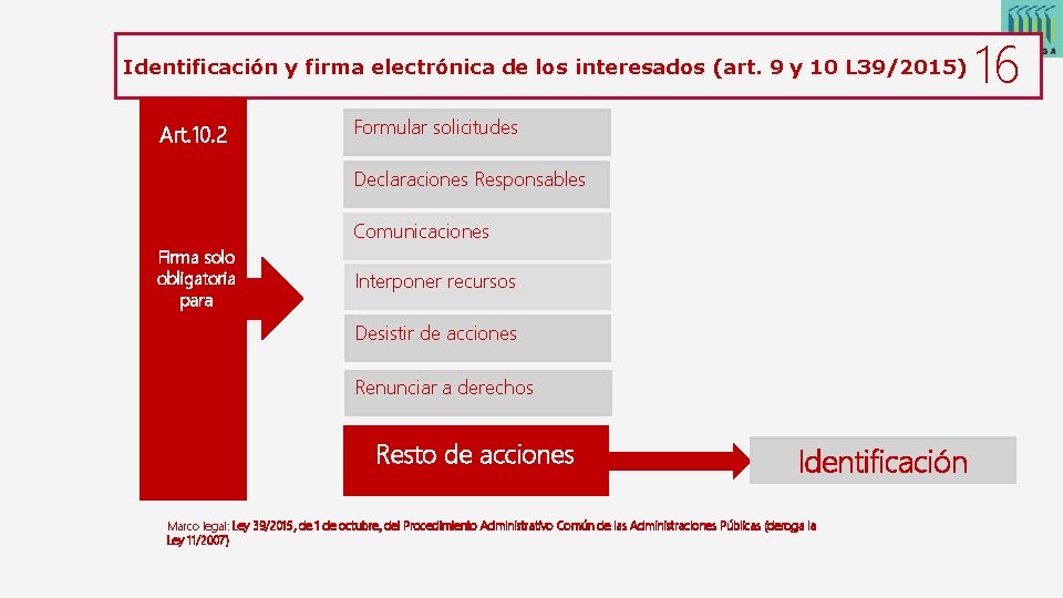 Identificación y firma electrónica de los interesados (art. 9 y 10 L 39/2015) Art.