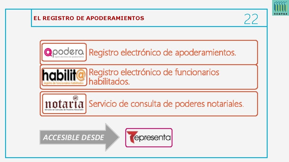 EL REGISTRO DE APODERAMIENTOS 22 Registro electrónico de apoderamientos. Registro electrónico de funcionarios habilitados.