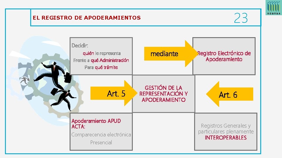 23 EL REGISTRO DE APODERAMIENTOS Decidir: quién le representa Frente a qué Administración mediante