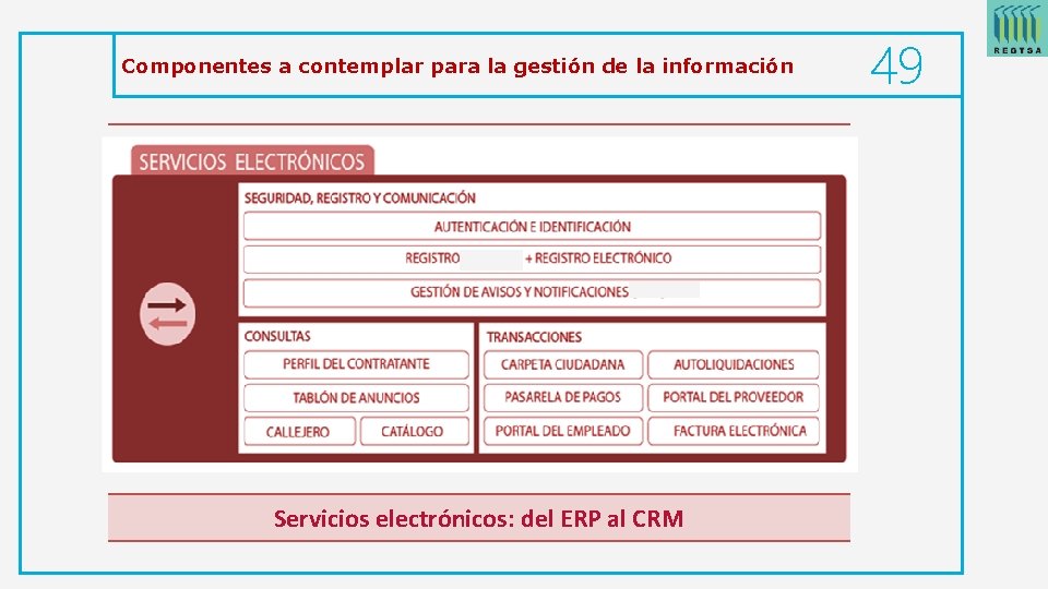 Componentes a contemplar para la gestión de la información Servicios electrónicos: del ERP al