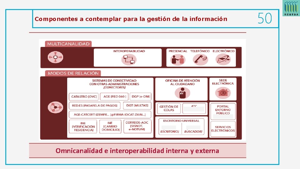 Componentes a contemplar para la gestión de la información Omnicanalidad e interoperabilidad interna y