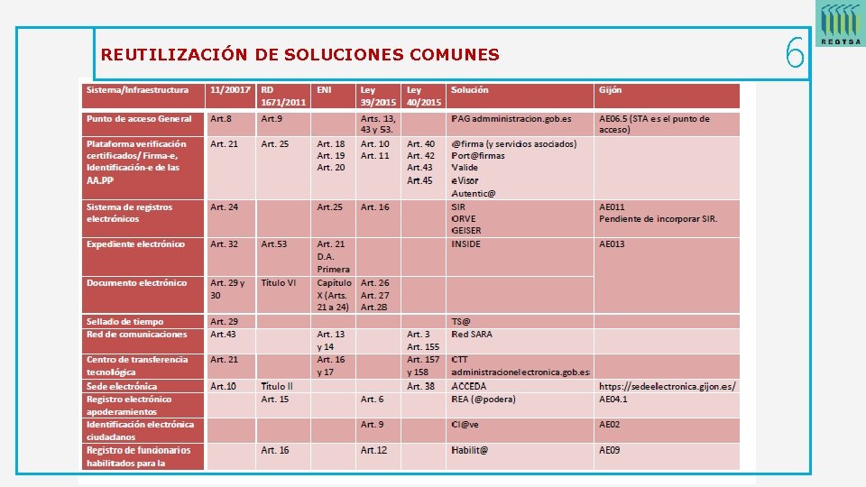 REUTILIZACIÓN DE SOLUCIONES COMUNES 6 