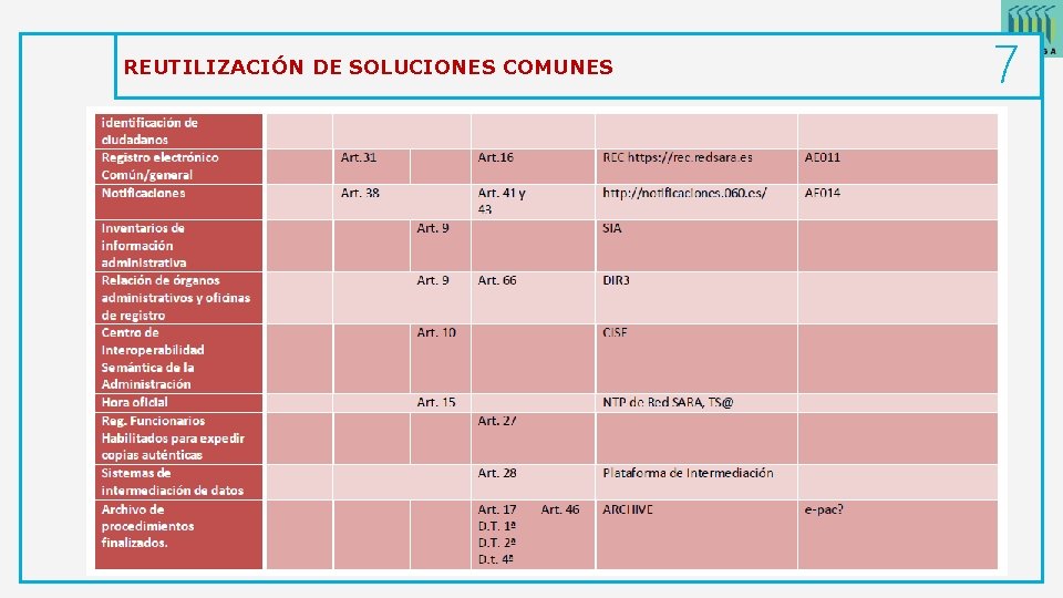 REUTILIZACIÓN DE SOLUCIONES COMUNES 7 