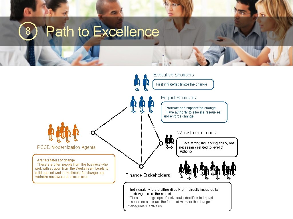 8 Path to Excellence Executive Sponsors First initiate/legitimize the change Project Sponsors Promote and