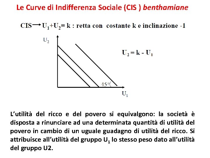 Le Curve di Indifferenza Sociale (CIS ) benthamiane L’utilità del ricco e del povero