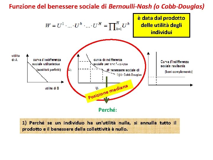 Funzione del benessere sociale di Bernoulli-Nash (o Cobb-Douglas) è data dal prodotto delle utilità