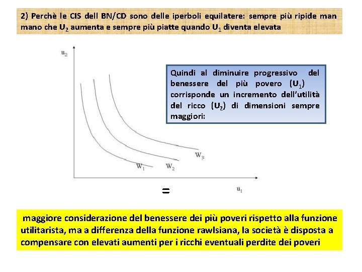 2) Perchè le CIS dell BN/CD sono delle iperboli equilatere: sempre più ripide mano