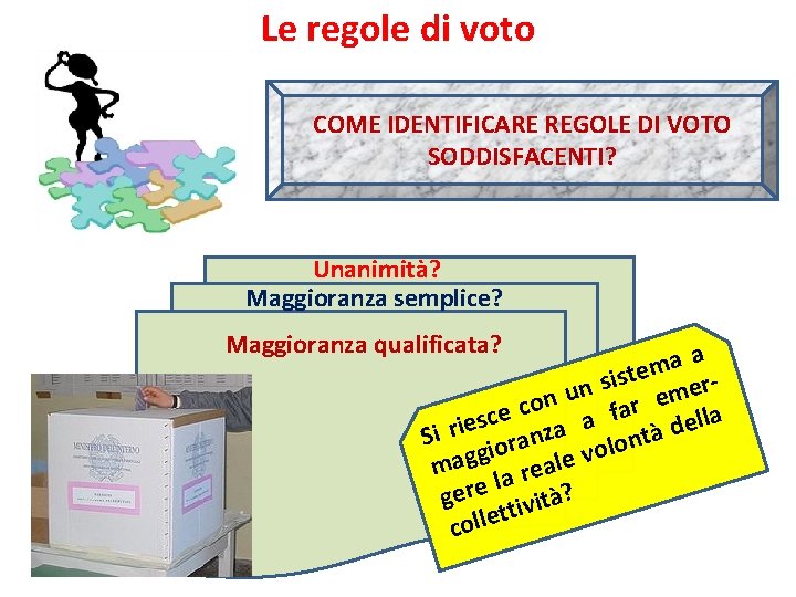 Le regole di voto COME IDENTIFICARE REGOLE DI VOTO SODDISFACENTI? Unanimità? Maggioranza semplice? Maggioranza