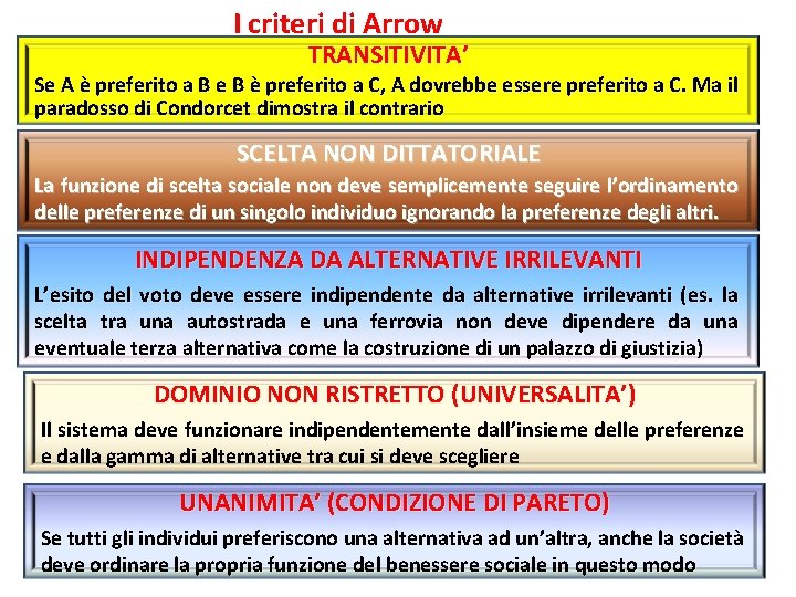 I criteri di Arrow TRANSITIVITA’ Se A è preferito a B e B è