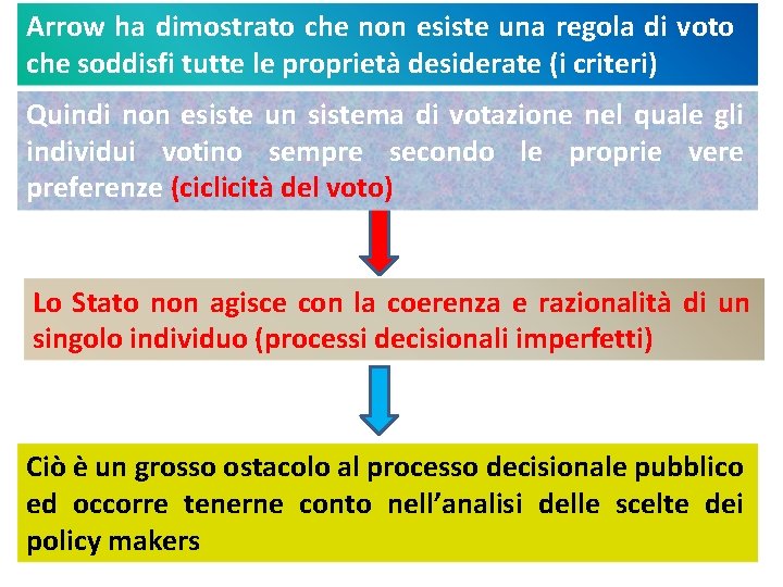 Arrow ha dimostrato che non esiste una regola di voto che soddisfi tutte le
