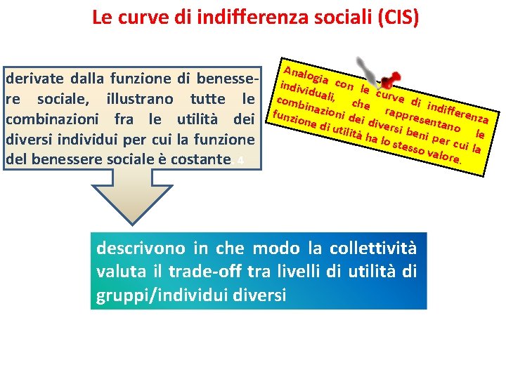 Le curve di indifferenza sociali (CIS) derivate dalla funzione di benessere sociale, illustrano tutte